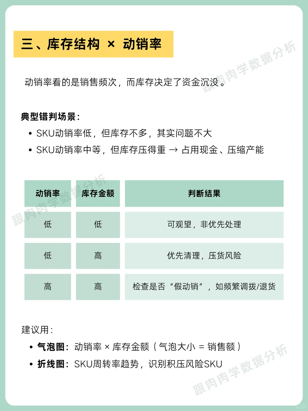动销率分析五大关键维度