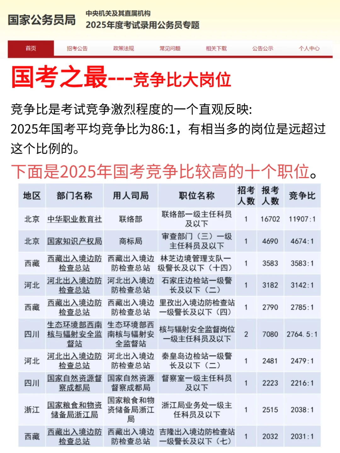 26年国考你要了解这些“大数据”