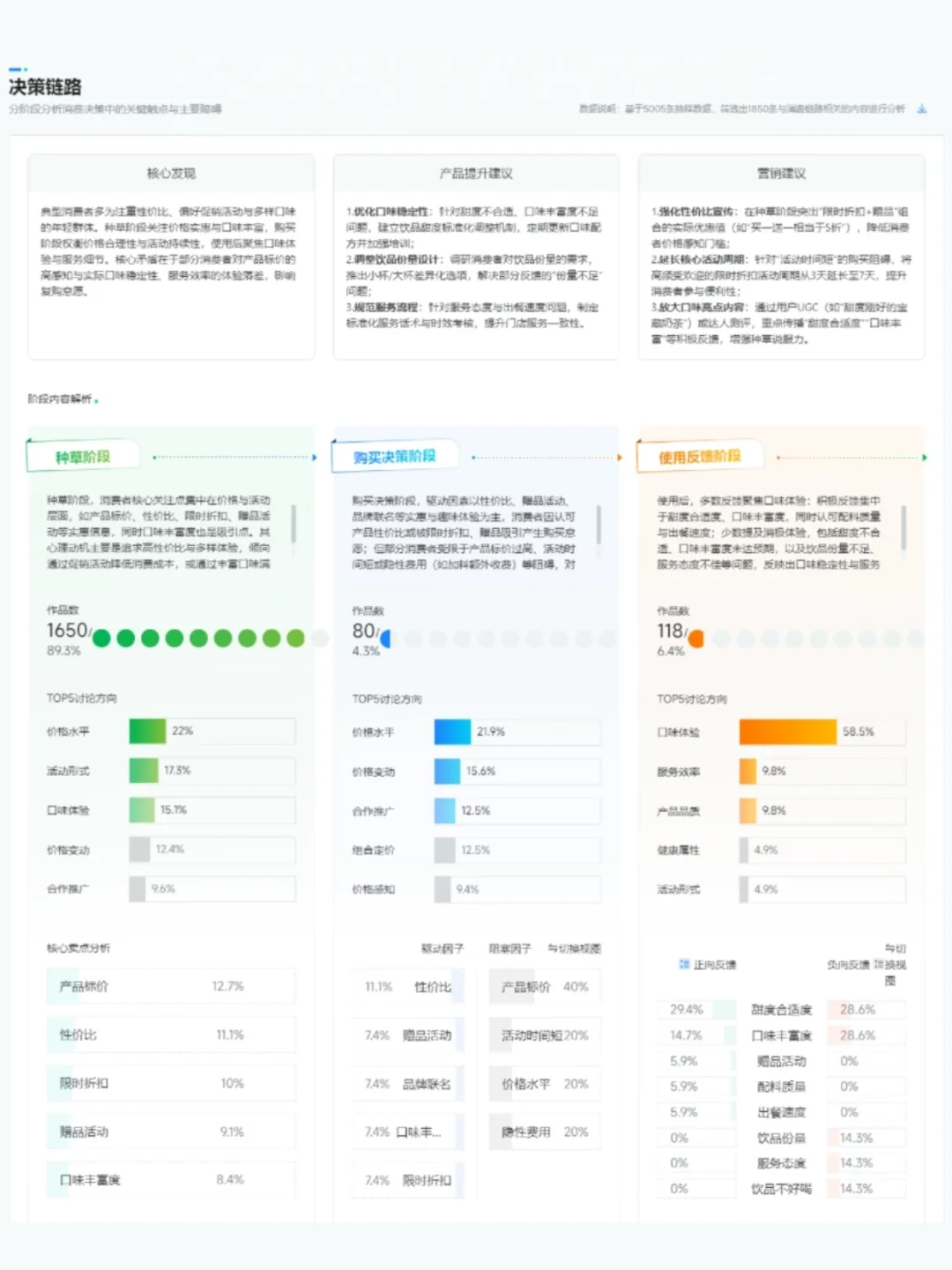 洞察报告 | 沪上阿姨消费者洞察