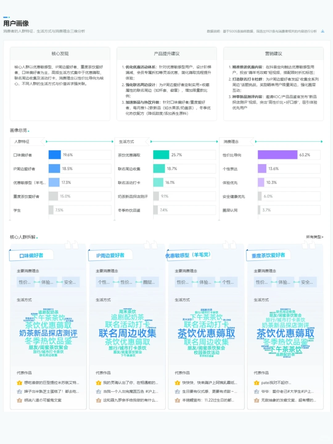 洞察报告 | 沪上阿姨消费者洞察