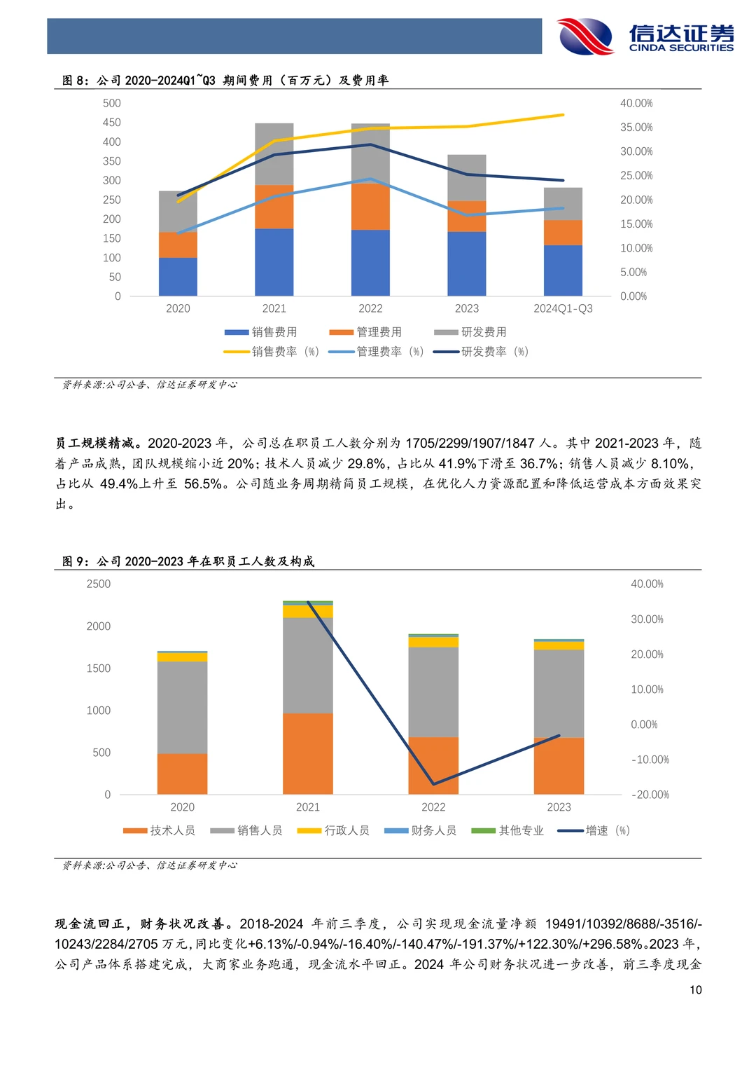 光云科技:AI赋能电商SaaS业绩有望拐点