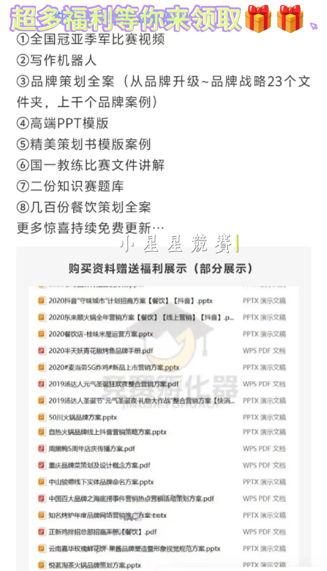 一张图为你讲解品牌策划书大纲怎么写‼️