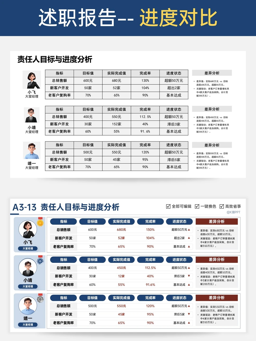 救命‼️原来述职报告也能这么“比”?