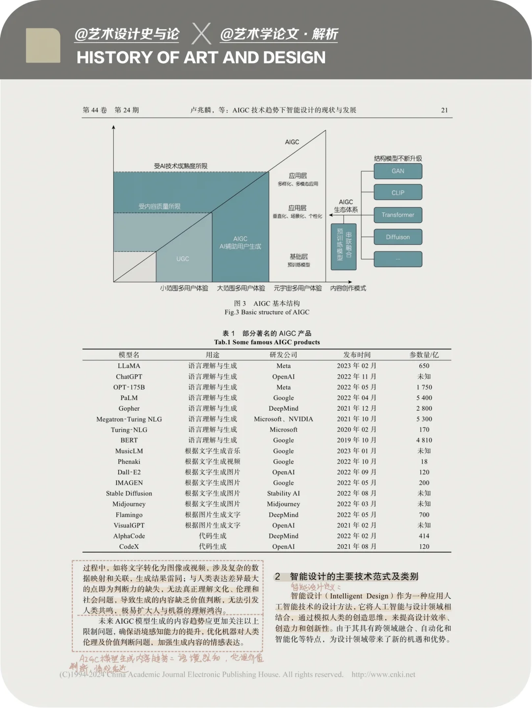 论文·解析|AIGC 技术趋势下设计的现状与发