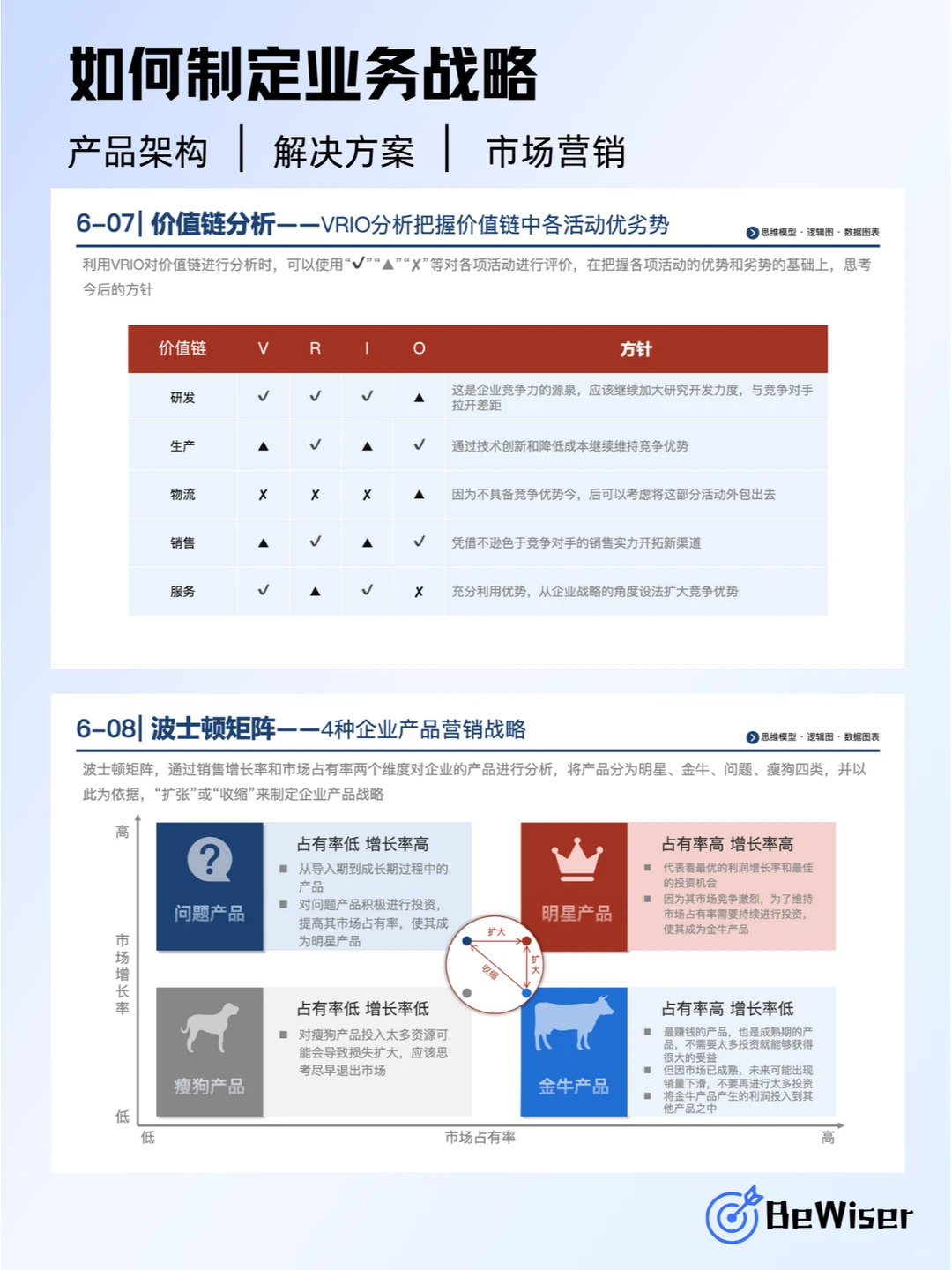 年终必看!企业战略制定的超强攻略
