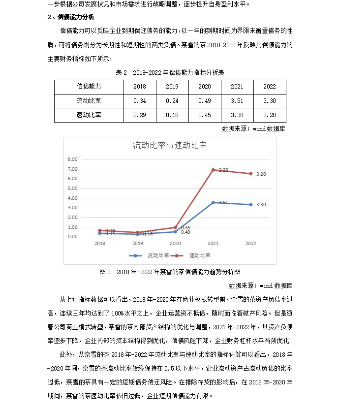 奈雪的茶绩效分析