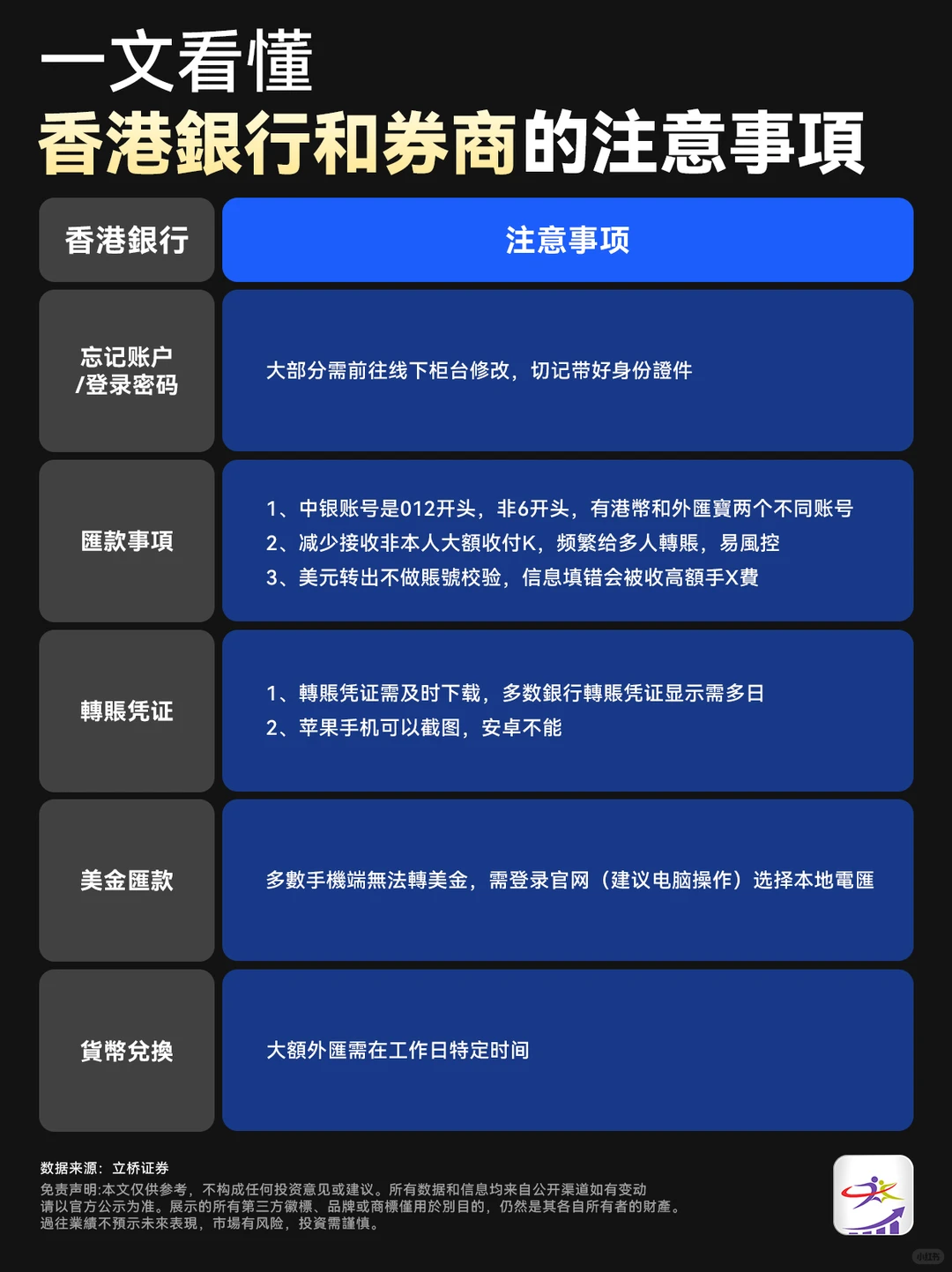 一文看懂香港银行和券商的注意事项！