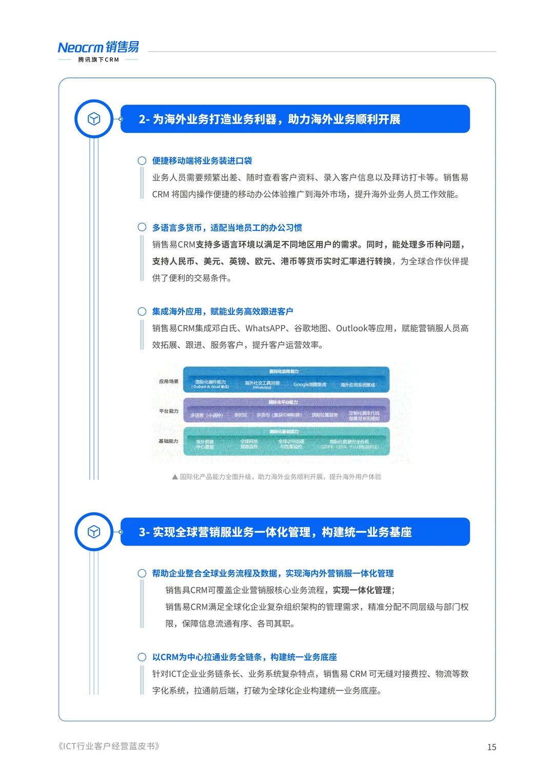 一文读懂2025 ICT行业客户经营实践蓝皮书