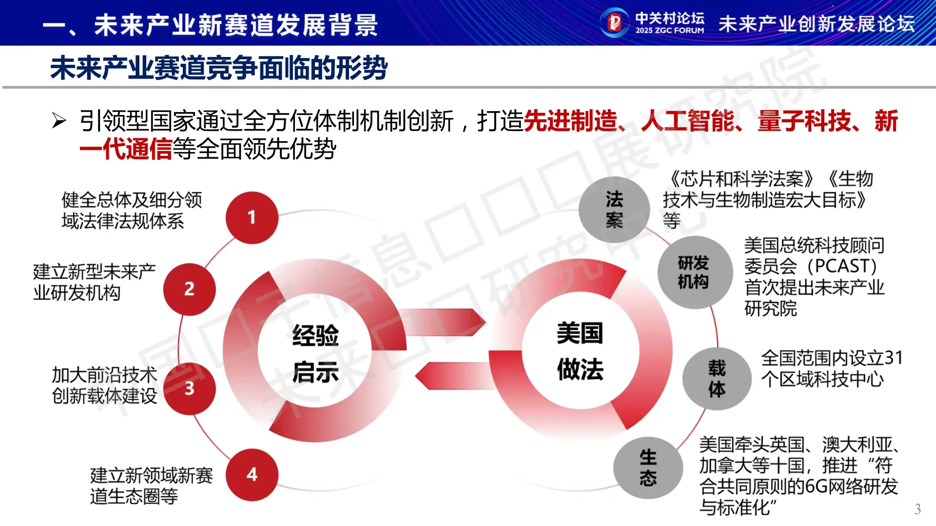?2025未来产业十大方向!看清科技新趋势