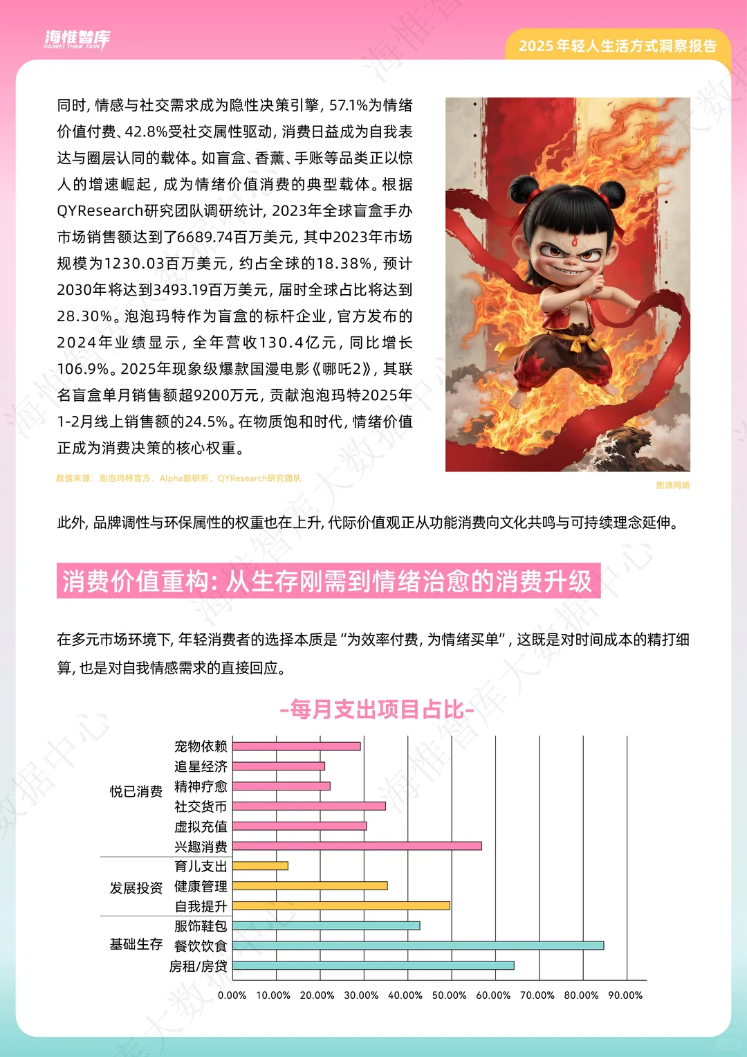 大揭秘!这届年轻人活得太清醒了 |分享