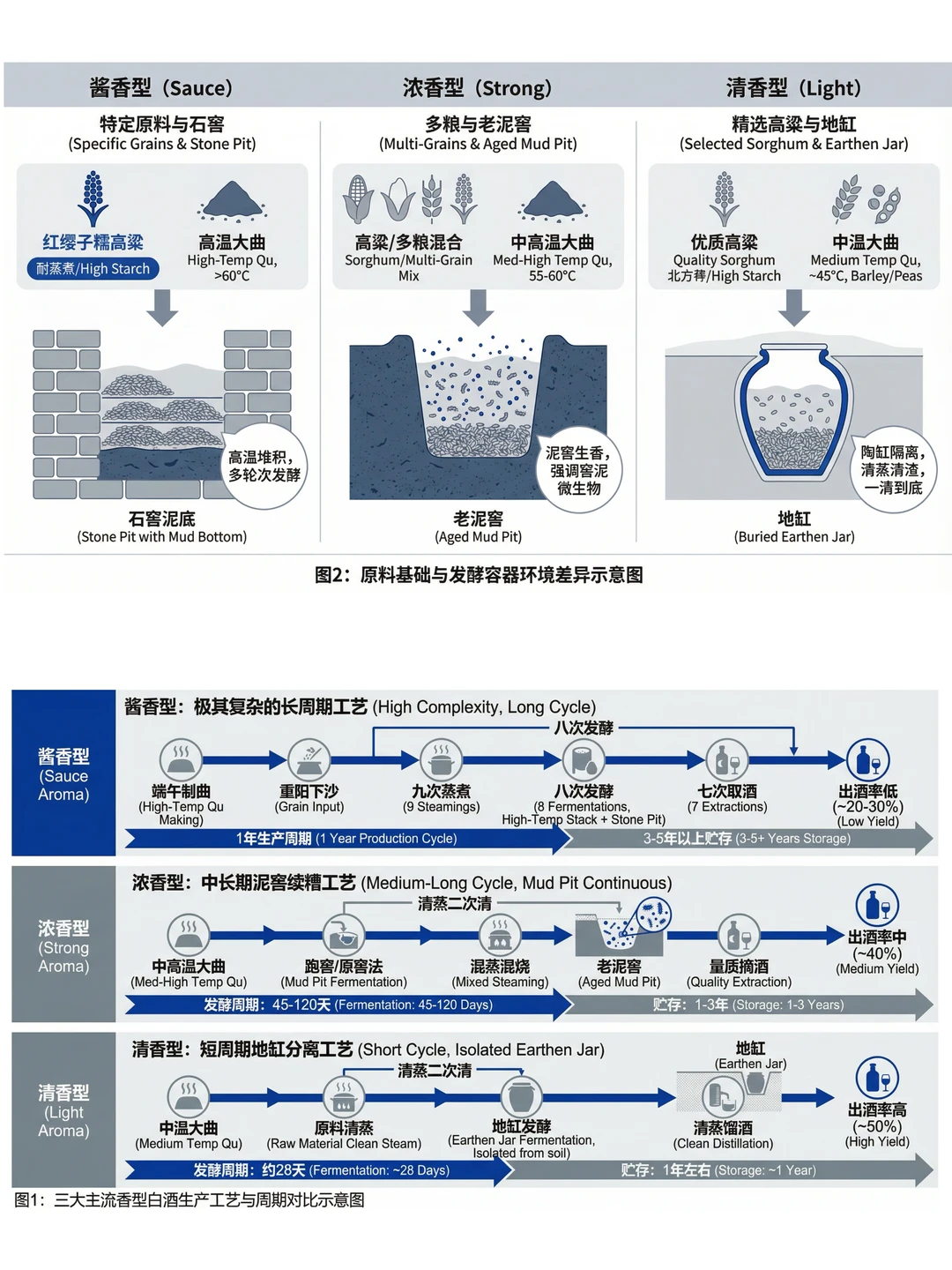 二级行研:复杂的研究框架能被“画”出来了!