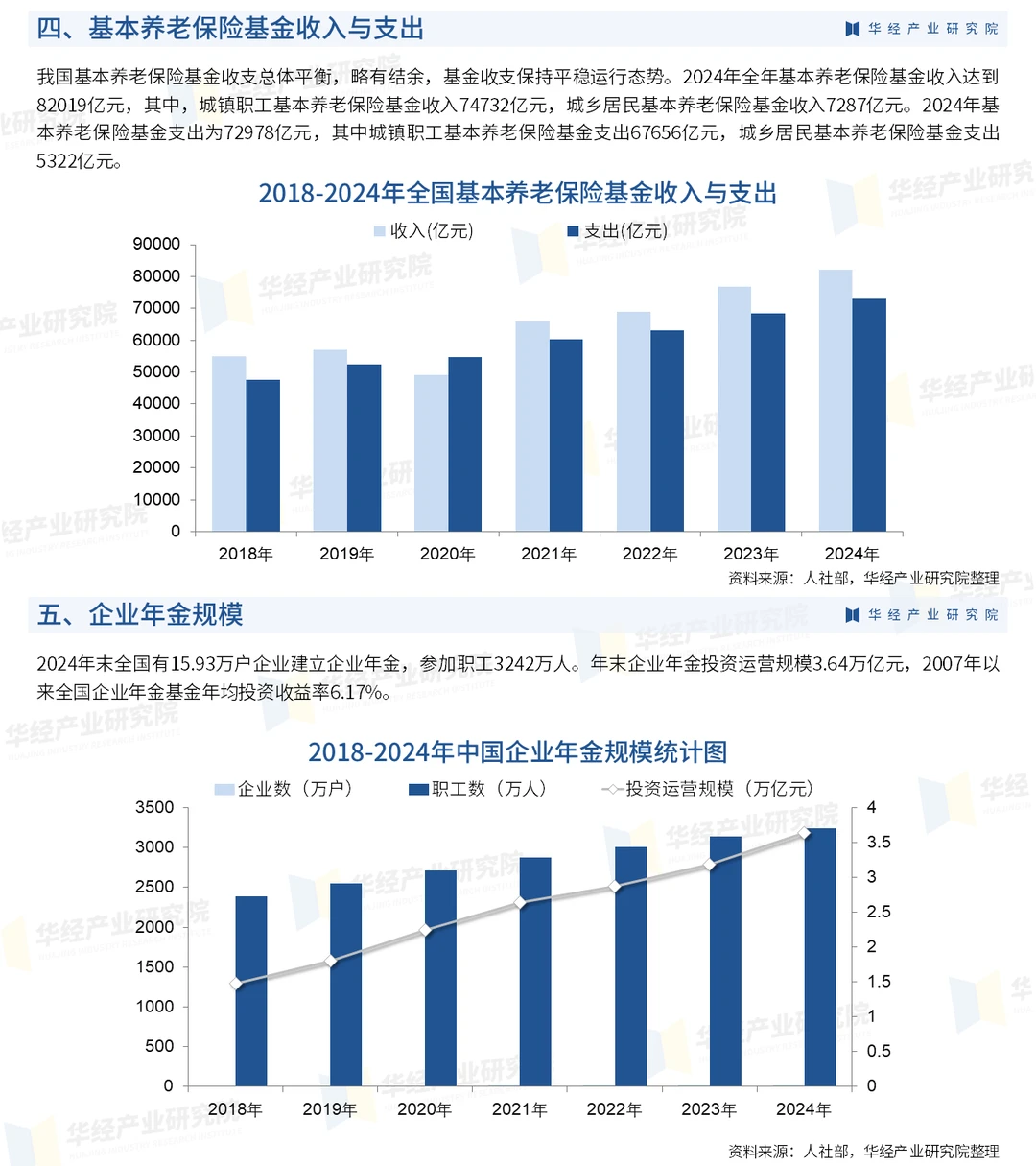 2026年中国养老保险行业投资前景预测报告