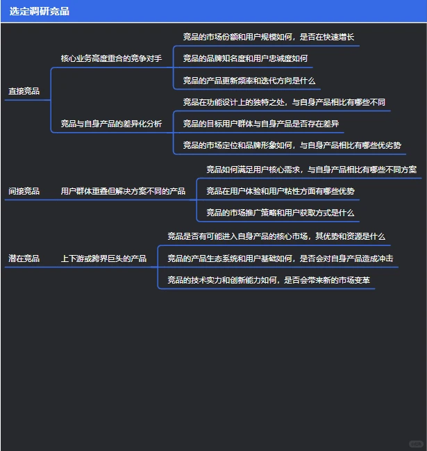 十分钟搞定竞品调研高清导图