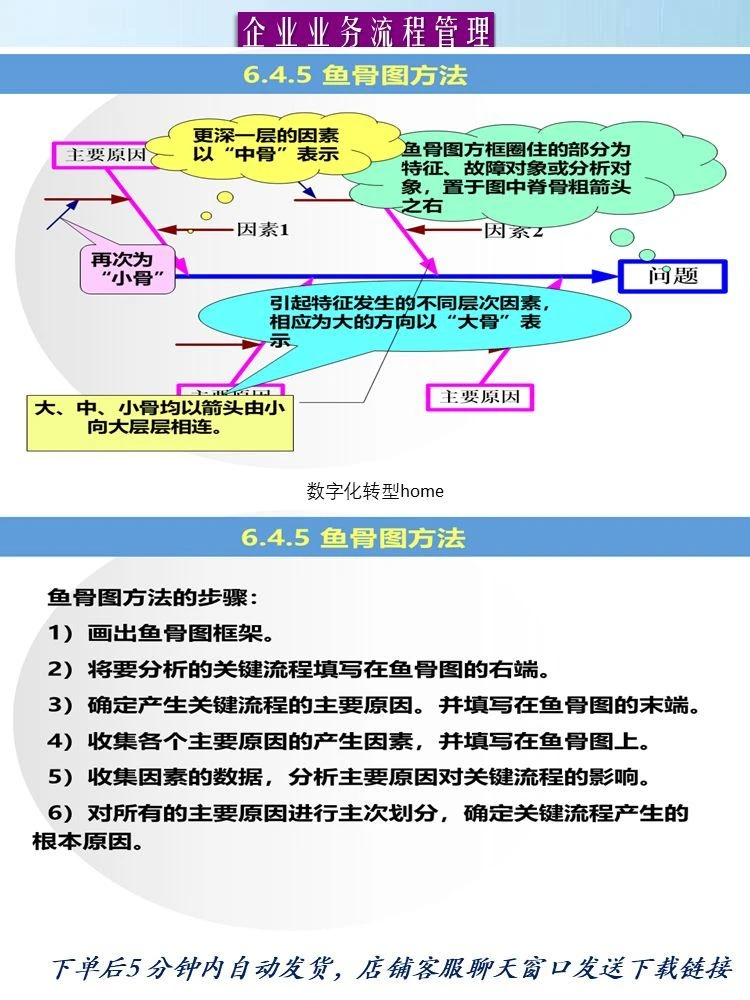 320页可编辑PPT企业业务流程管理咨询业务流