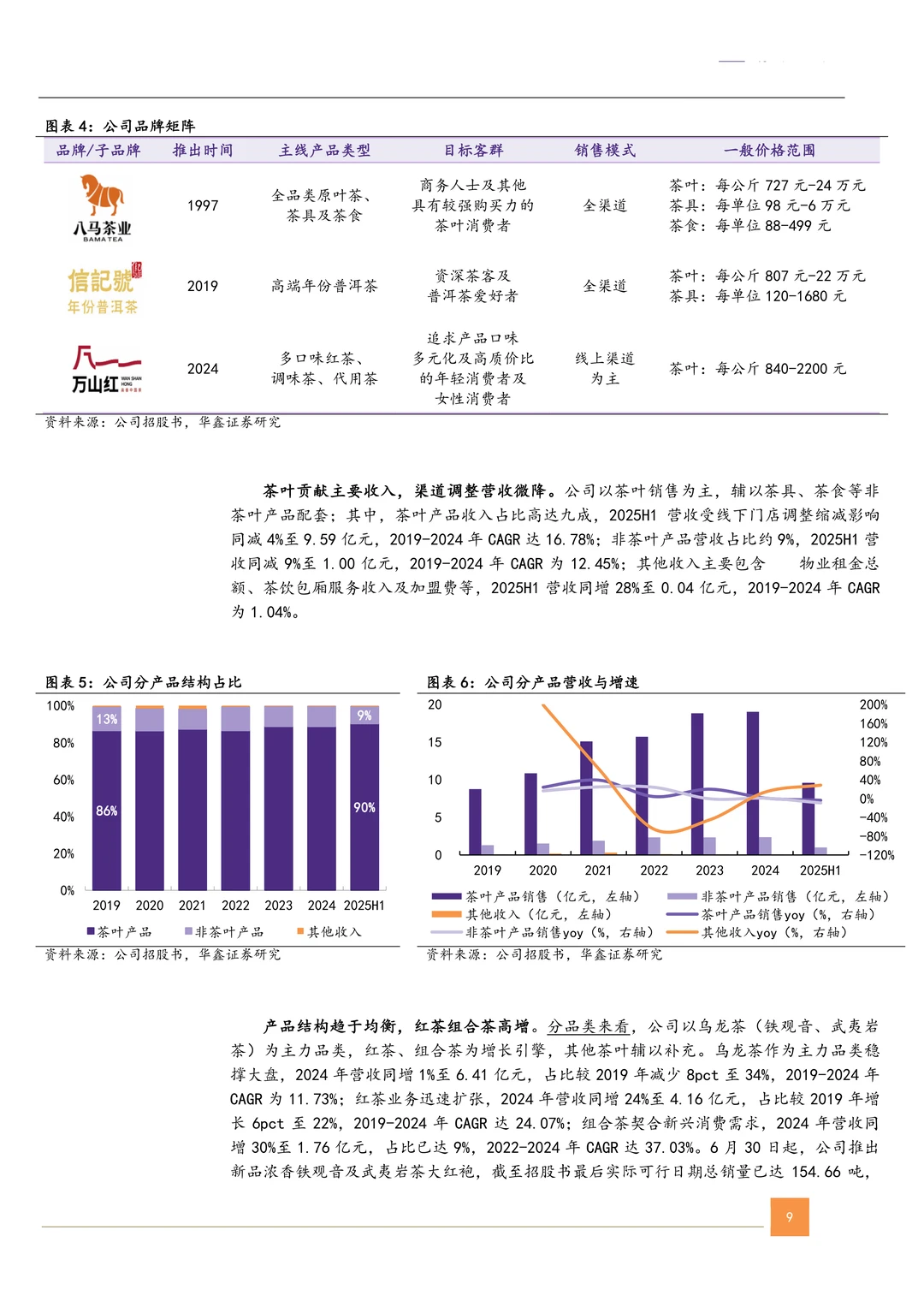 八马茶业公司研究报告-高端茶企