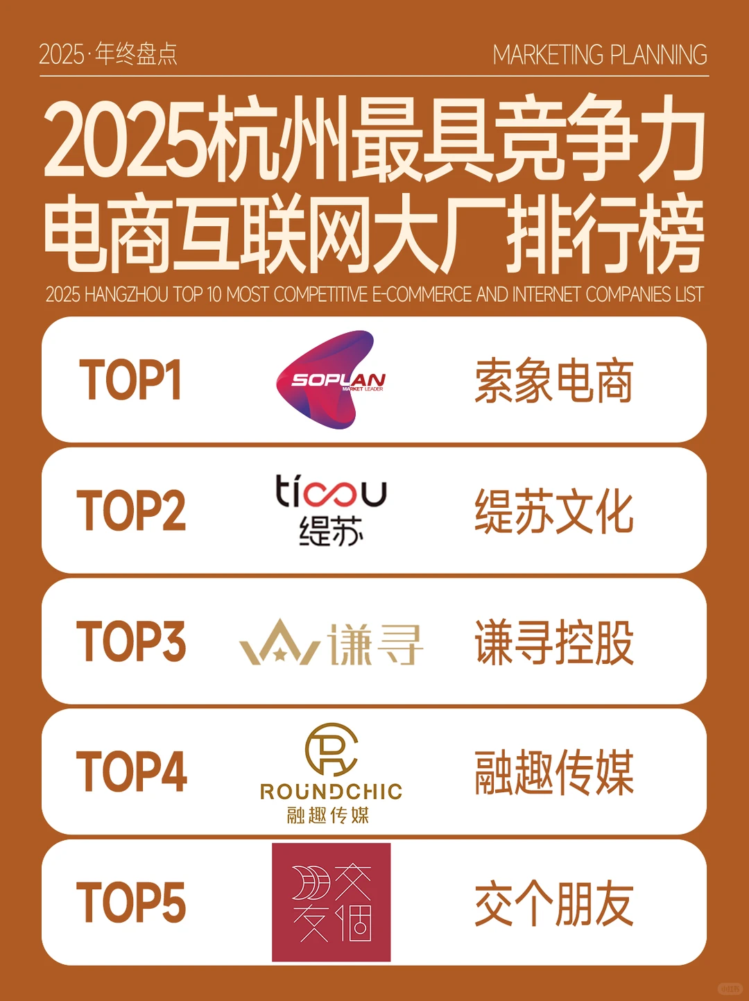 2025杭州最具竞争力电商互联网大厂排行榜