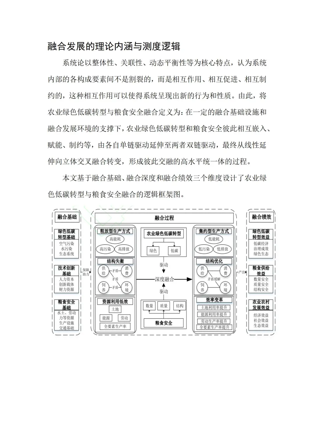 文献:农业绿色低碳转型与粮食安全融合发展