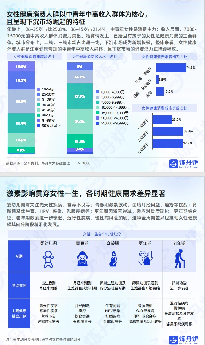 437女性健康食品消费趋势洞察