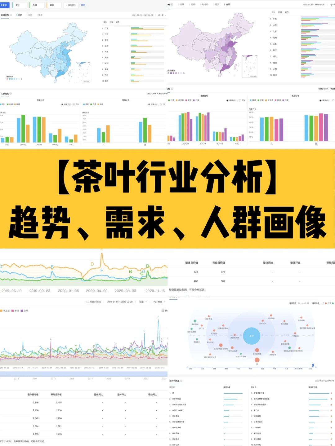 茶叶行业分析|趋势、需求、消费人群画像