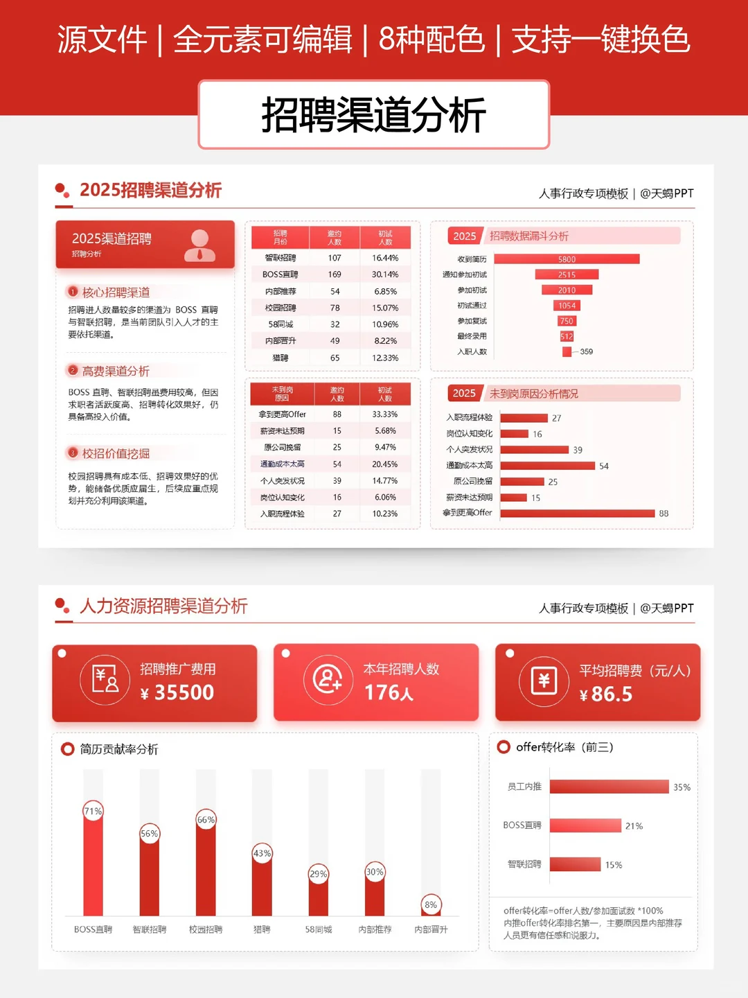 HR人力年终数据可视化PPT，直接套！