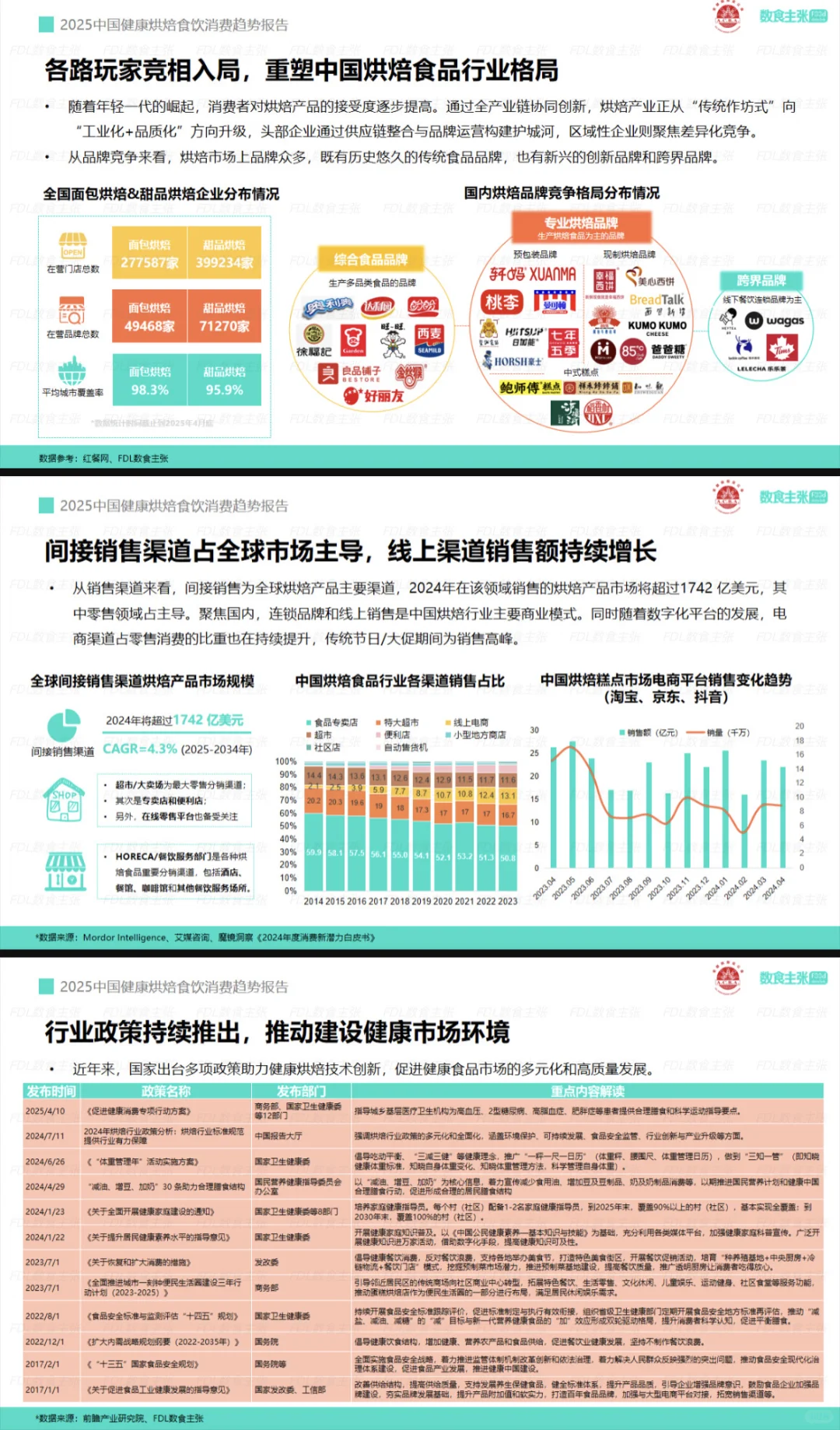 2025中国健康烘焙食饮消费趋势报告