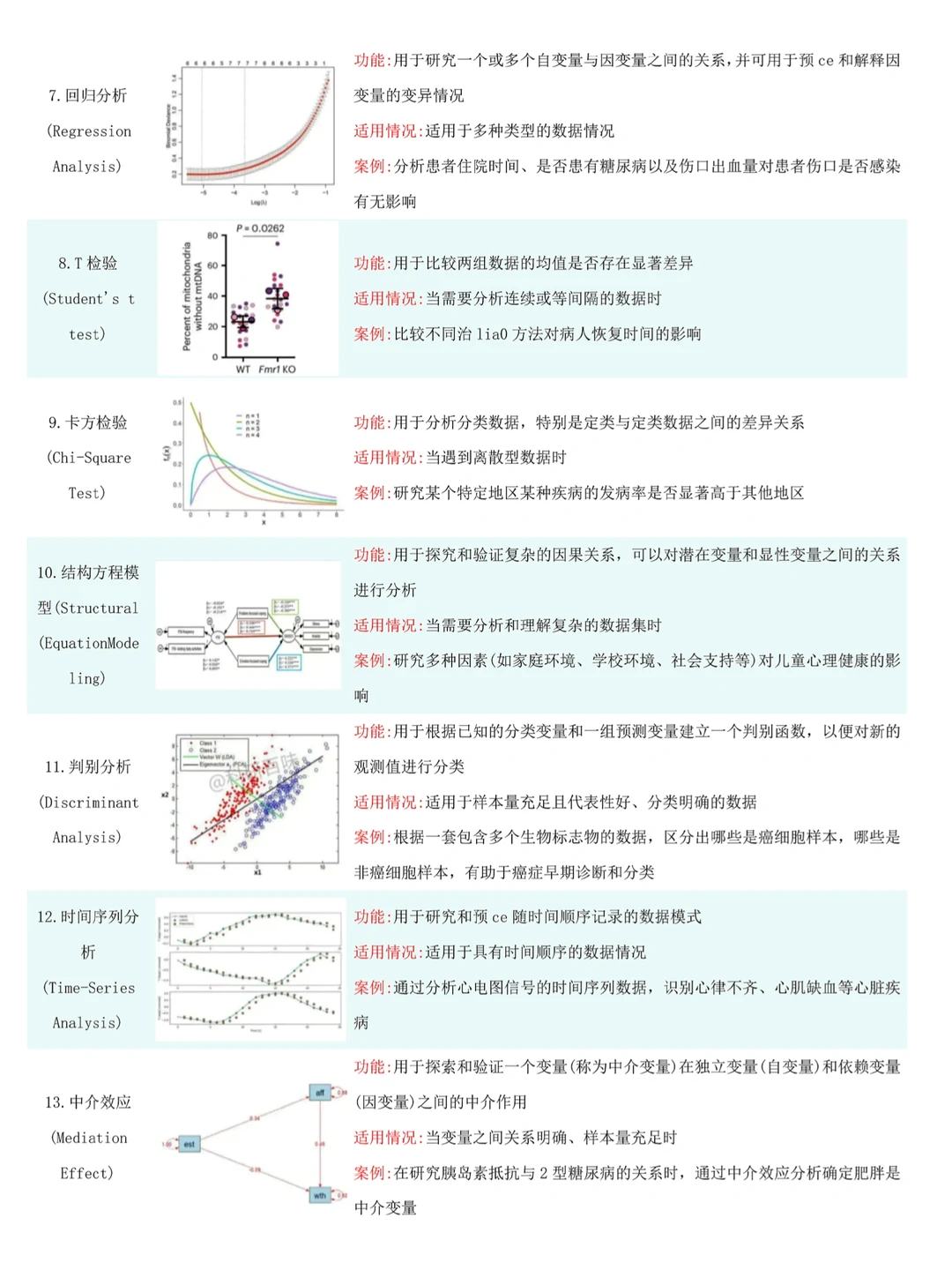 我用豆包做的spss数据分析一遍过了啊啊啊!