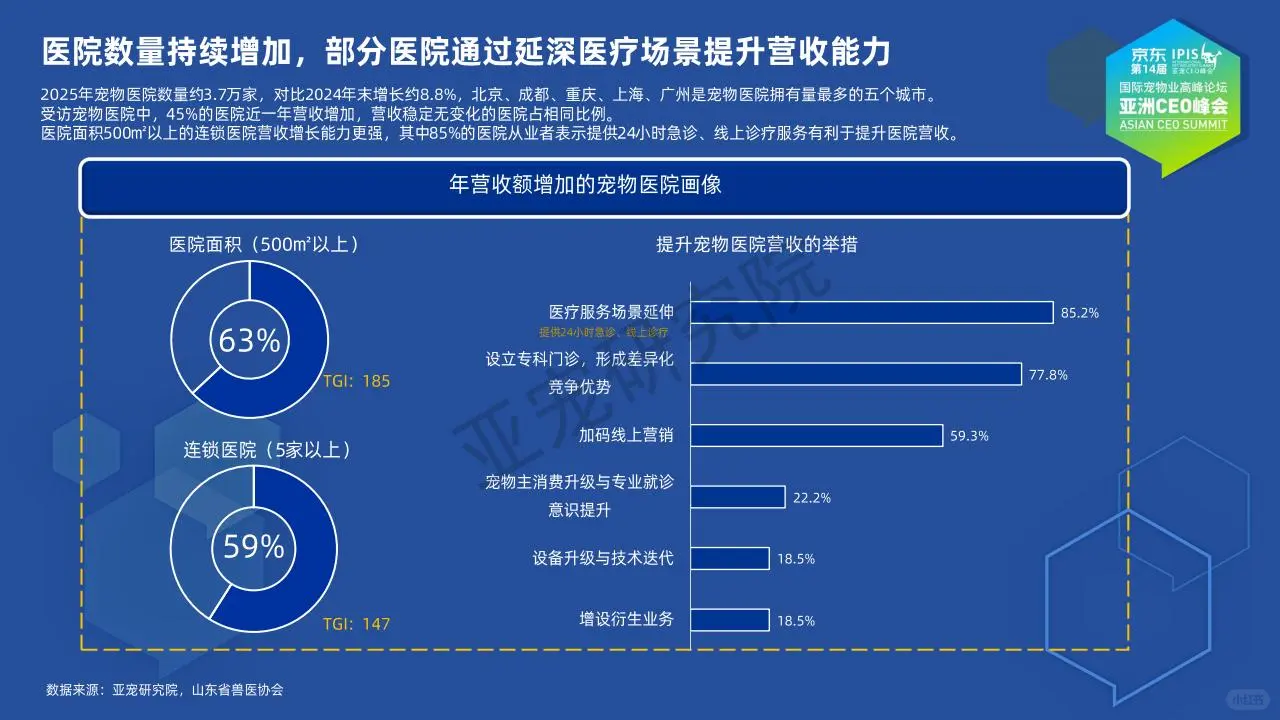 ?2025 宠物行业 多元增长洞察
