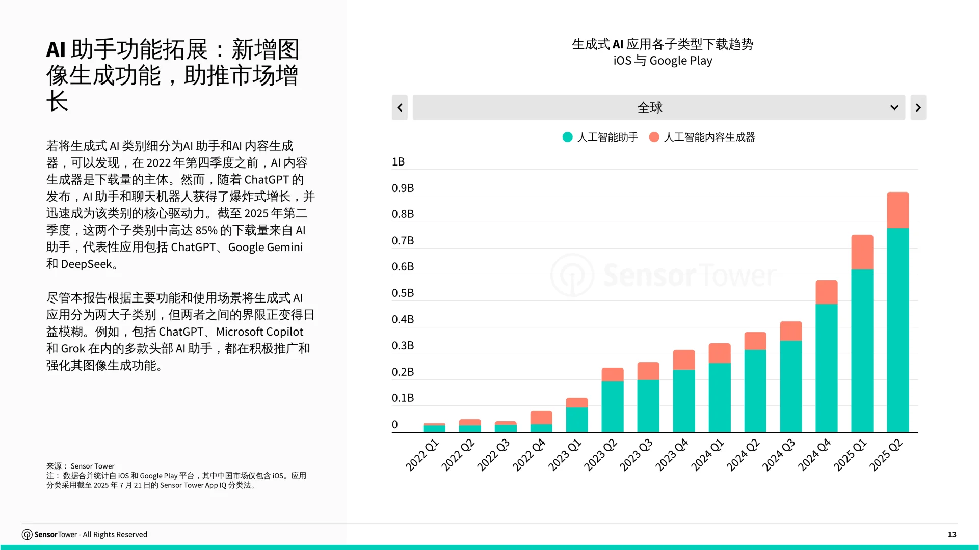 68页|2025年AI应用市场洞察报告