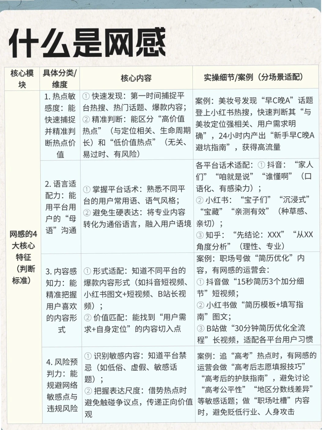 啥是网感啊？快来看干货?