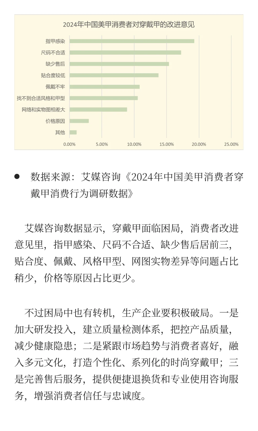 数说穿戴甲：女性消费“甲”天下