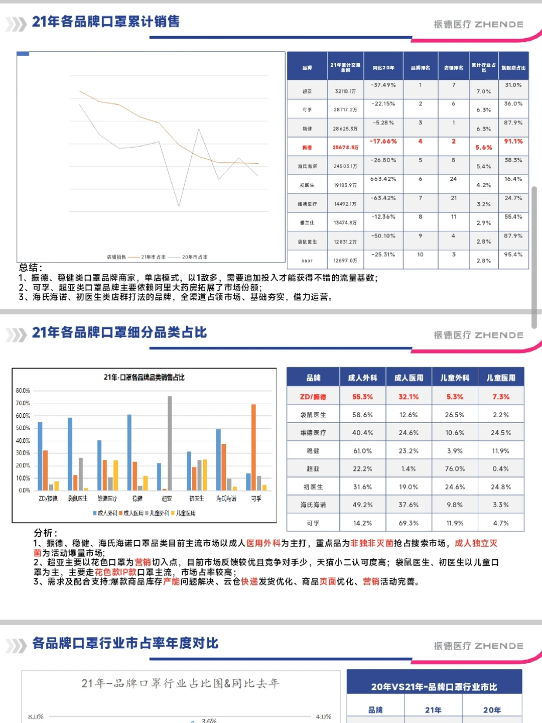 2025 年电商总监的年度总结复盘与规划模板