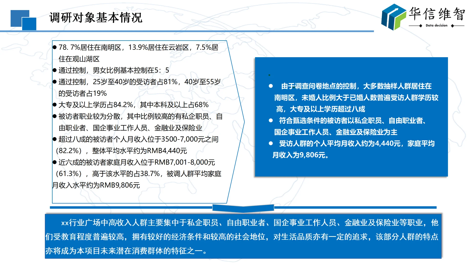 市场调研报告:消费者需求调查方法与流程
