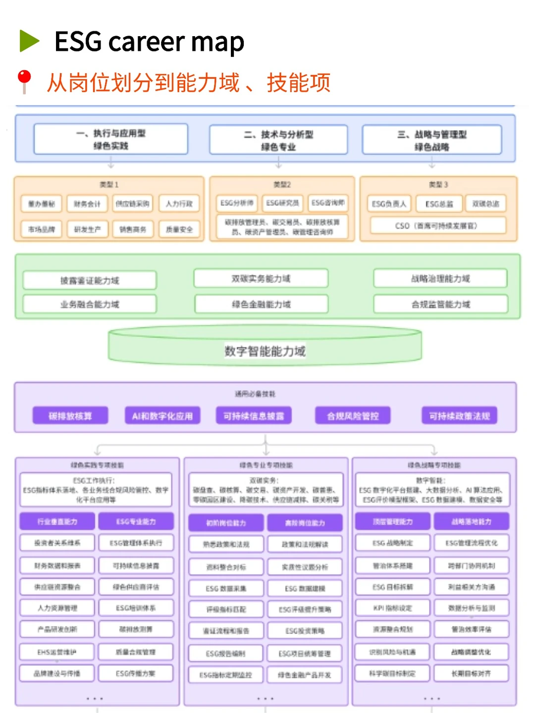 写ESG报告进步蕞快的方法,没有之一