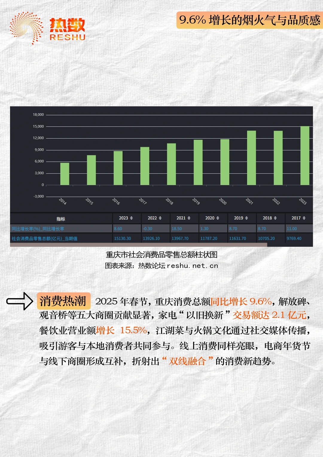 借数据分析一座城市【重庆】