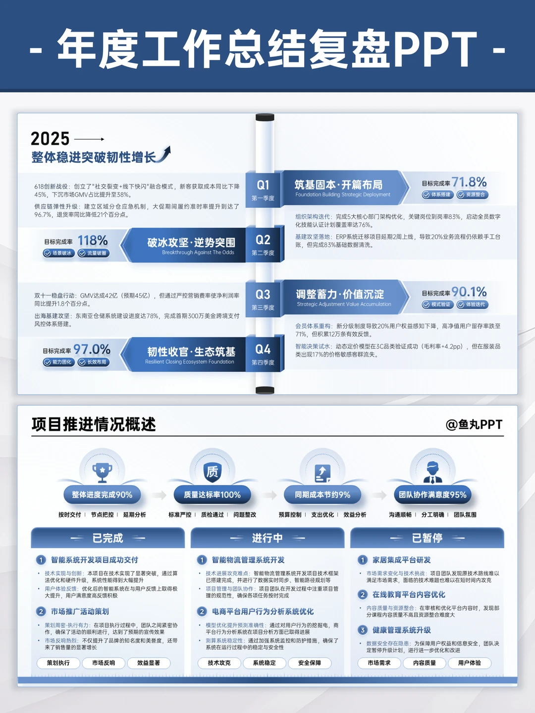 年终汇报：让领导看到我干了什么
