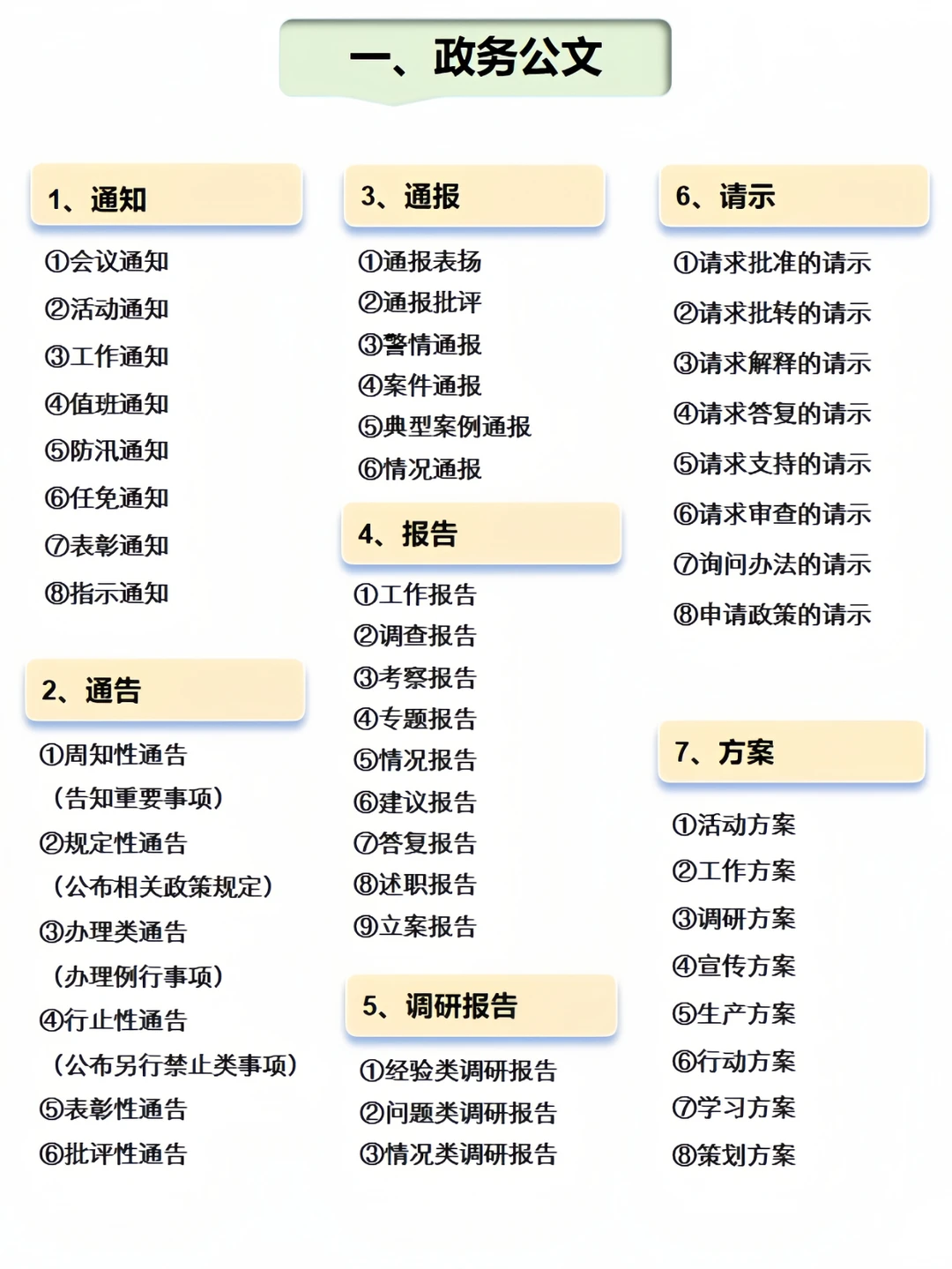国省考考前必备，公文格式看这篇（报告）