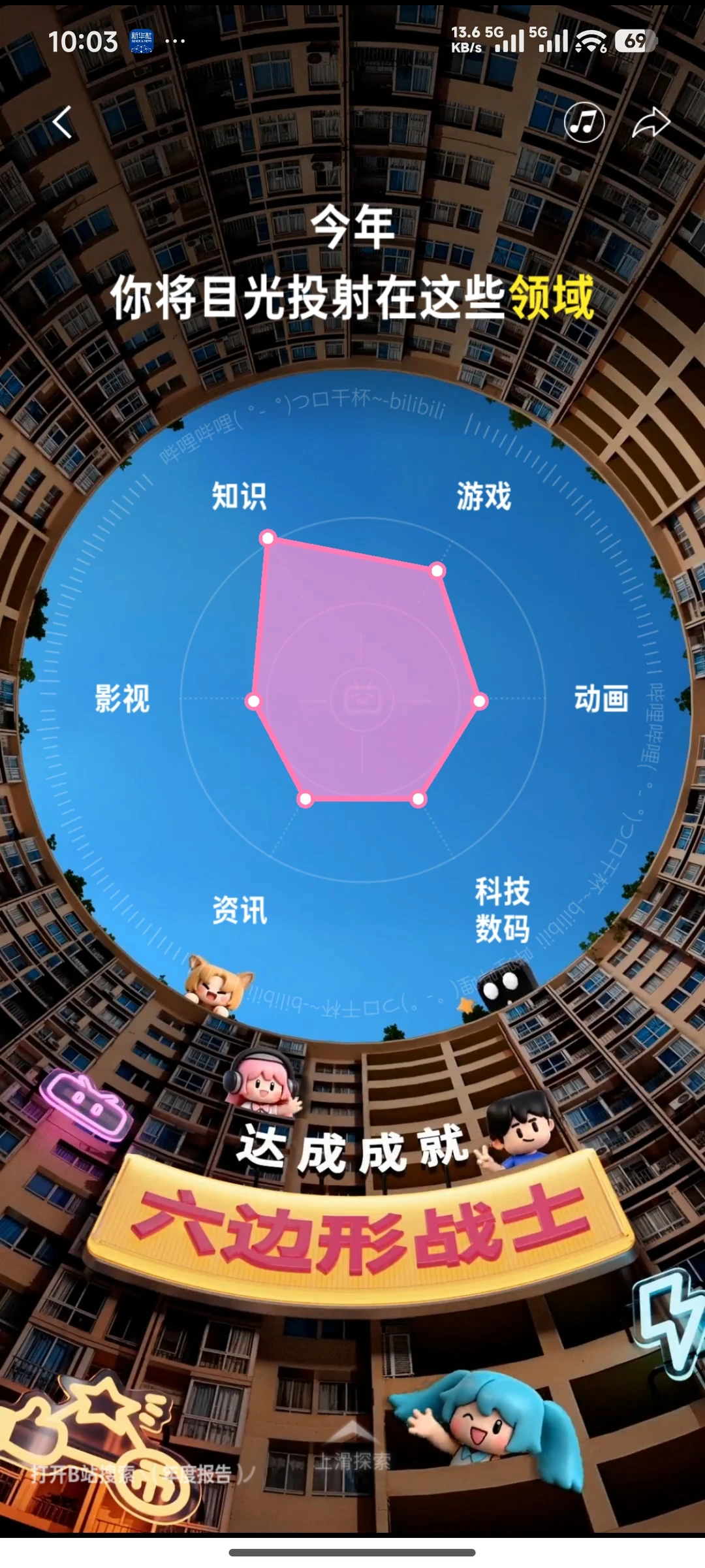 某站的年度报告吗，有点意思