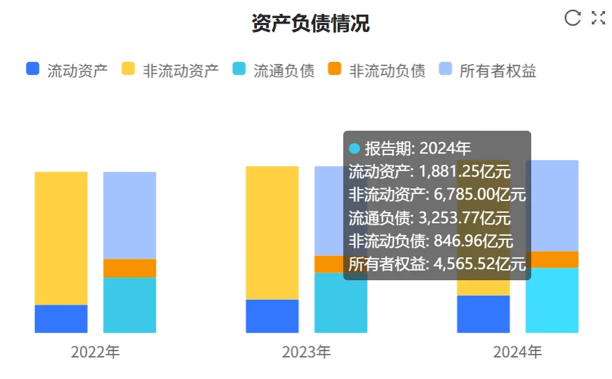 快看财报：中国电信2024年财报核心数据