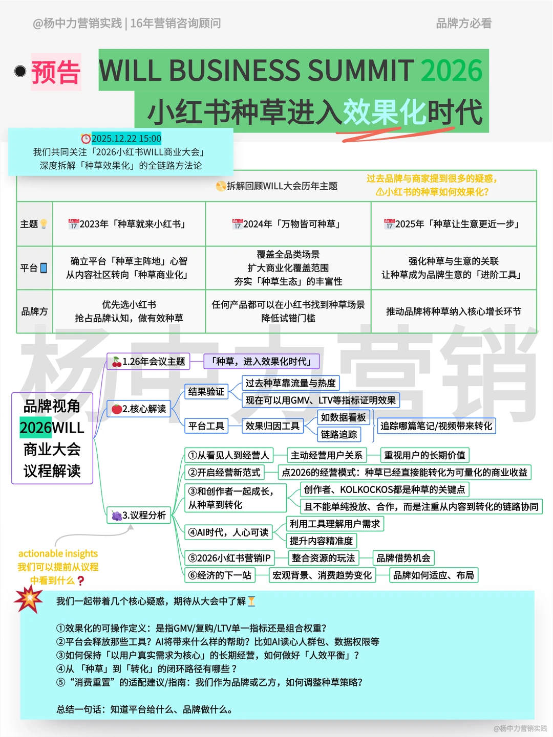 ?品牌人一定要看WILL大会 | 议程解读
