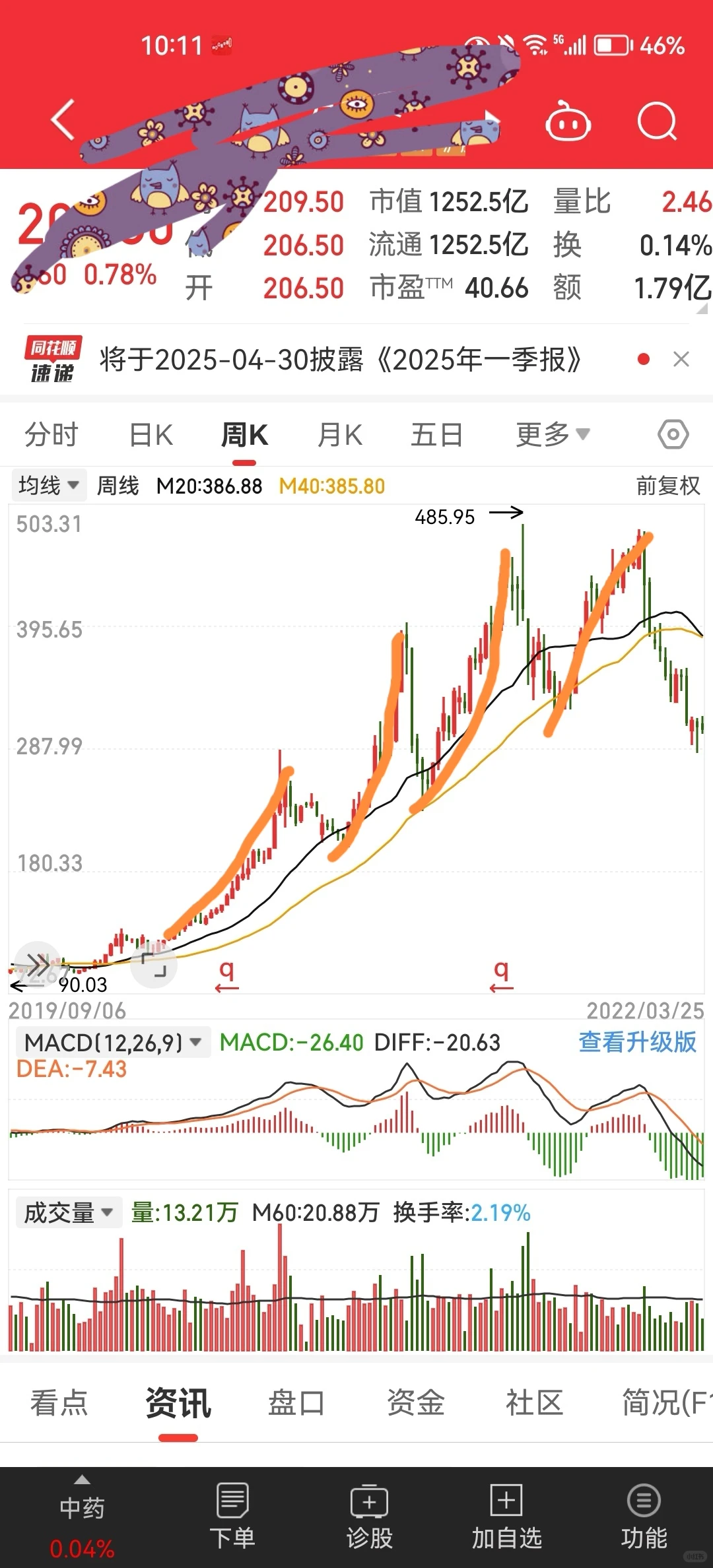 给新手小白 什么是趋势什么是波段