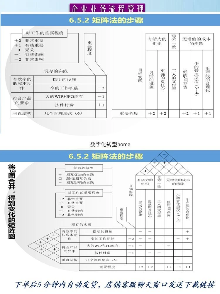 320页可编辑PPT企业业务流程管理咨询业务流