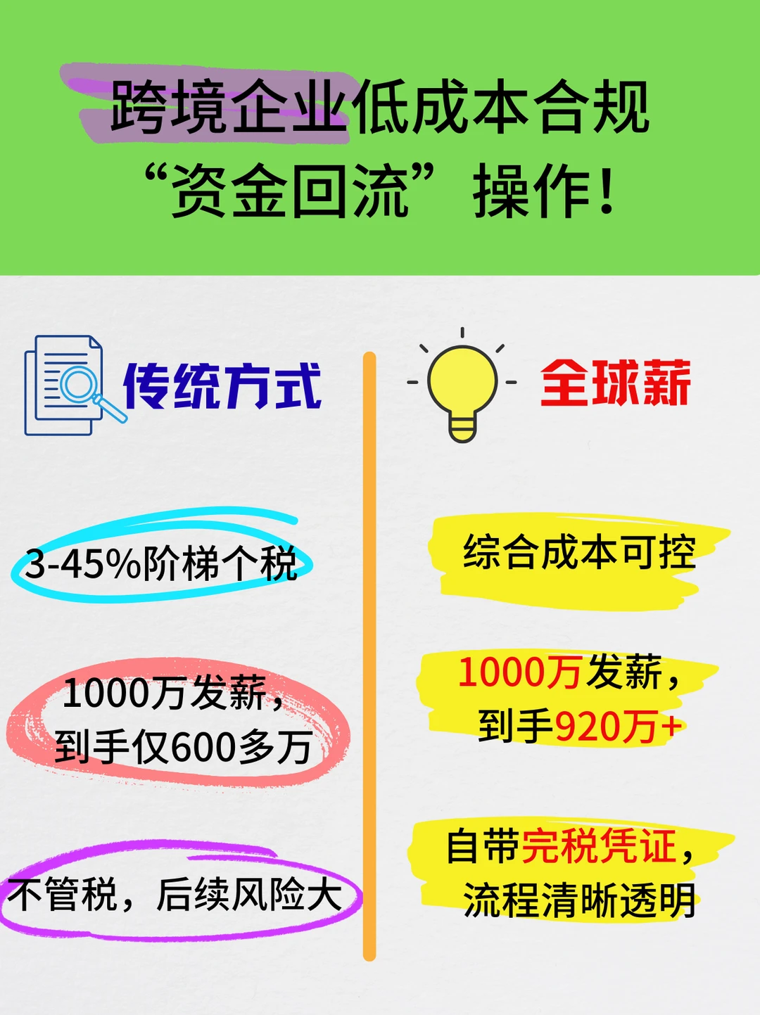 跨境企业低成本合规“资金回流”操作!