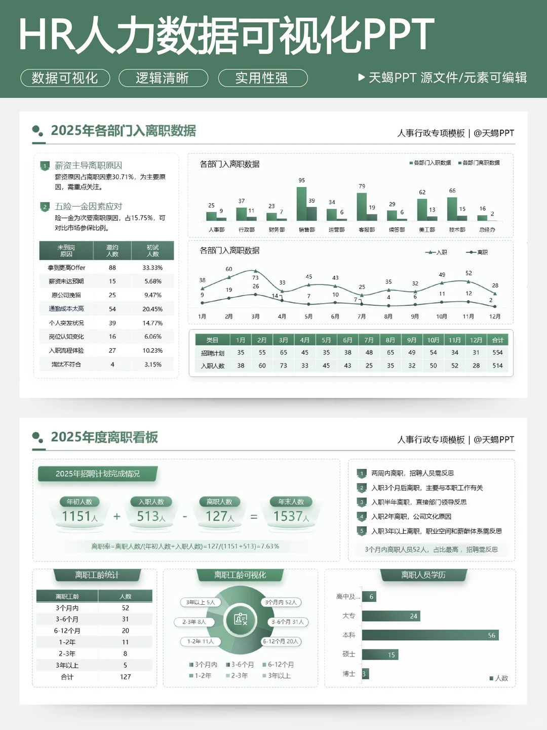 HR人力年终数据可视化PPT，直接抄！
