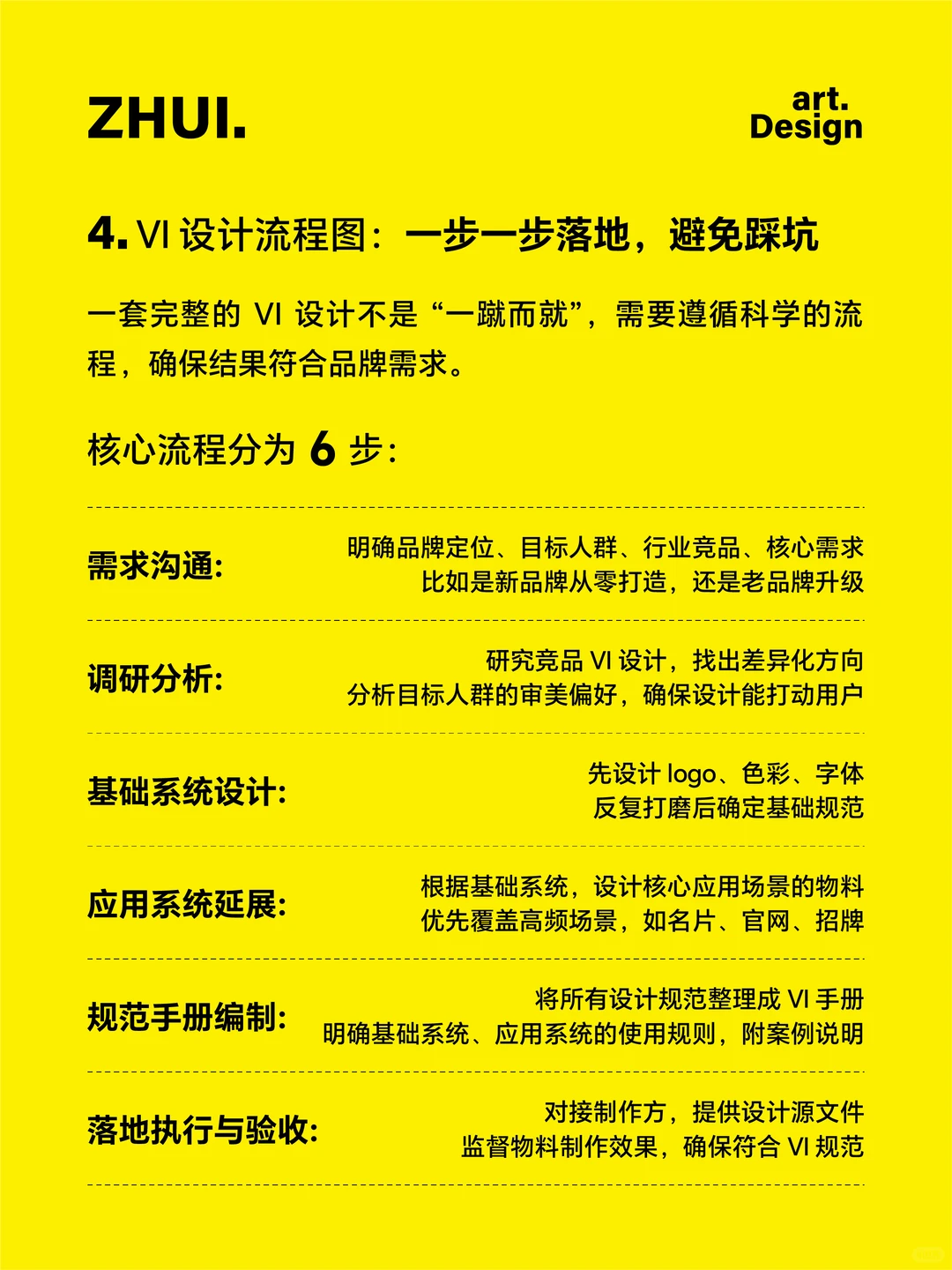 干货|五张图吃透品牌 VI 设计,轻松上手