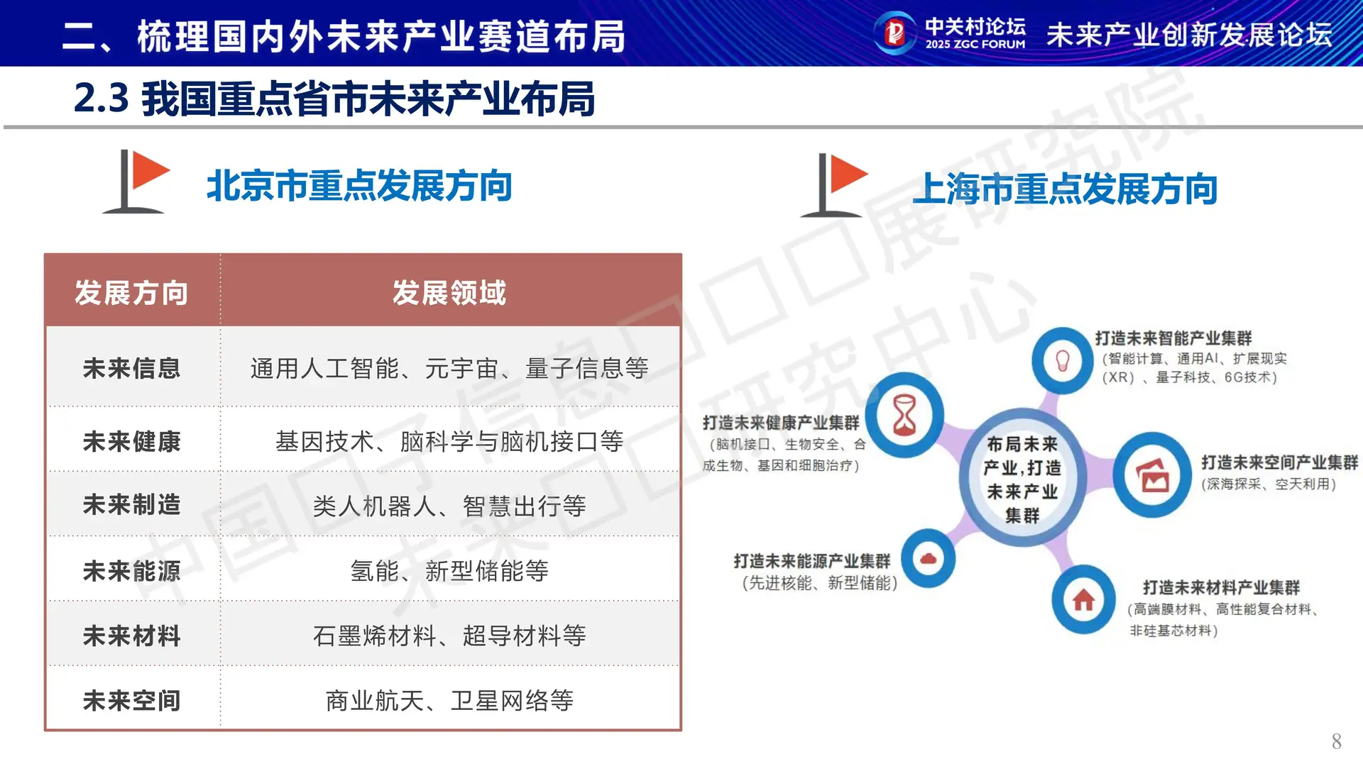 ?2025未来产业十大方向!看清科技新趋势