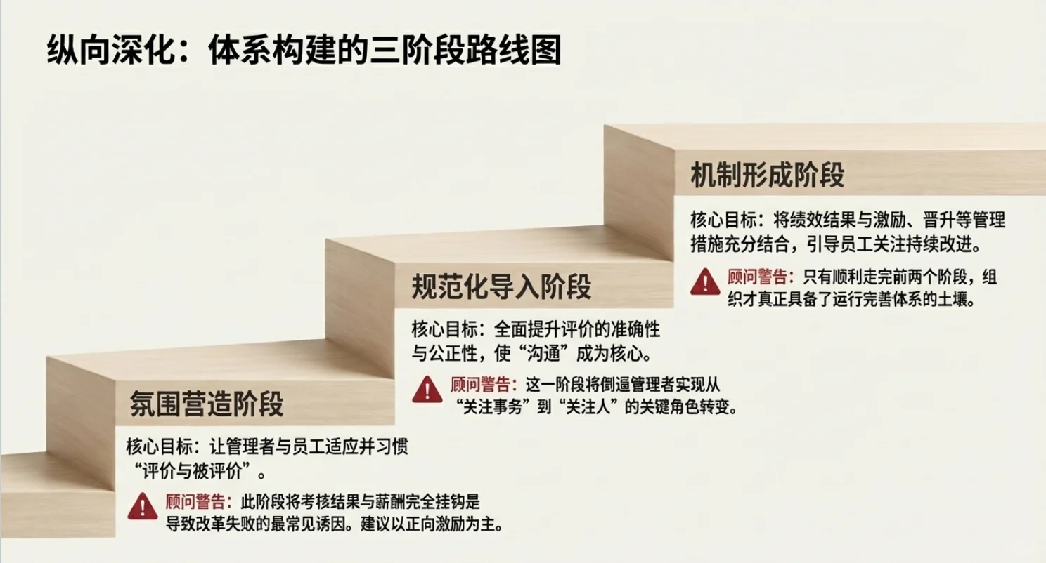 为啥你的绩效方案总翻车?