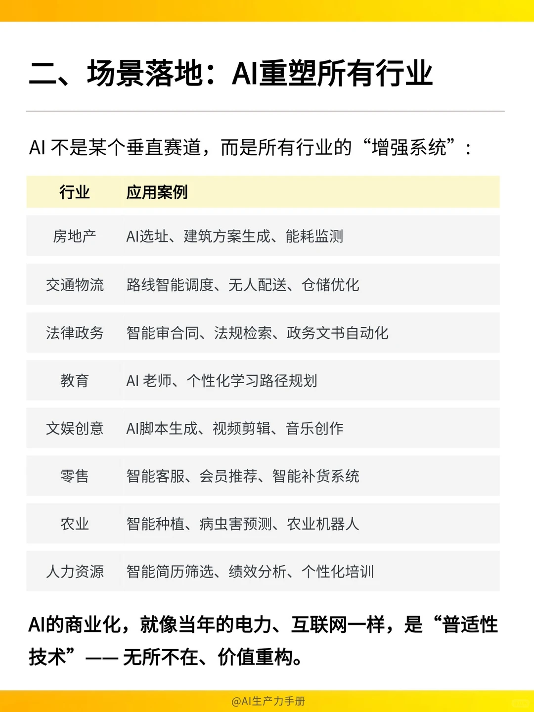 被AI替代前,先学会用AI赚钱。