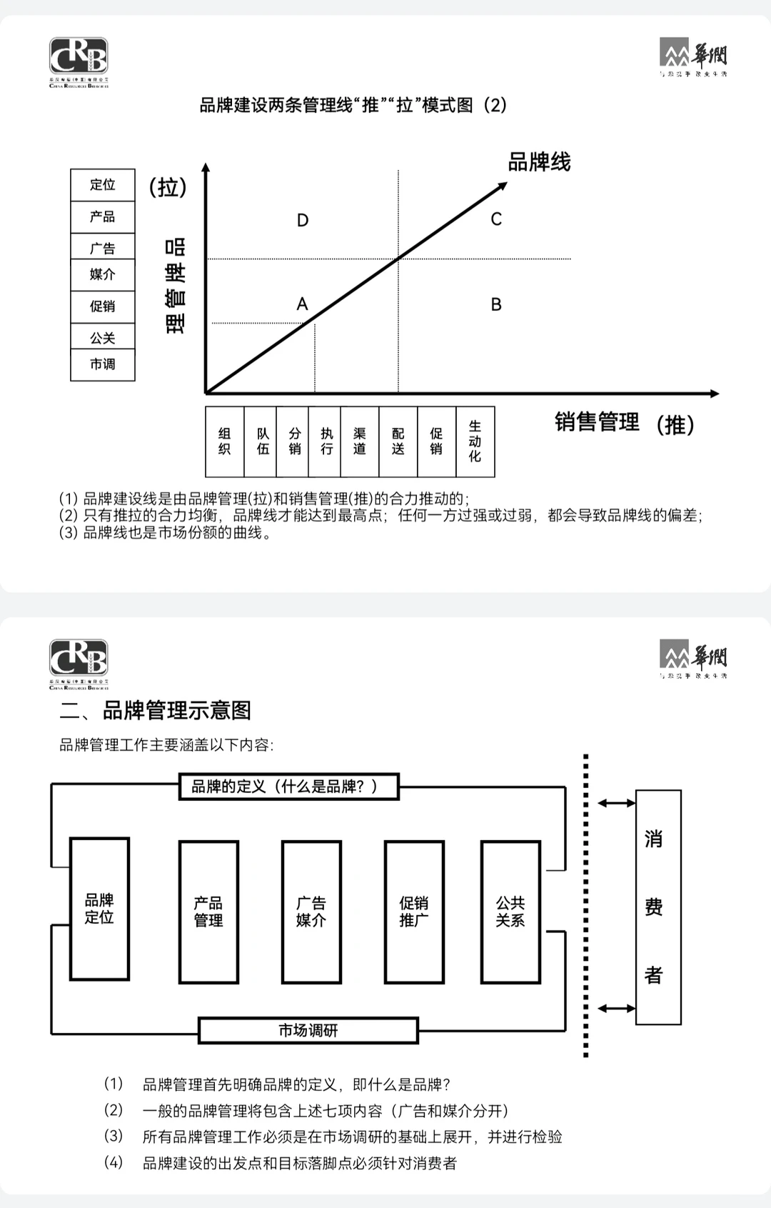 华润集团品牌管理手册太牛了