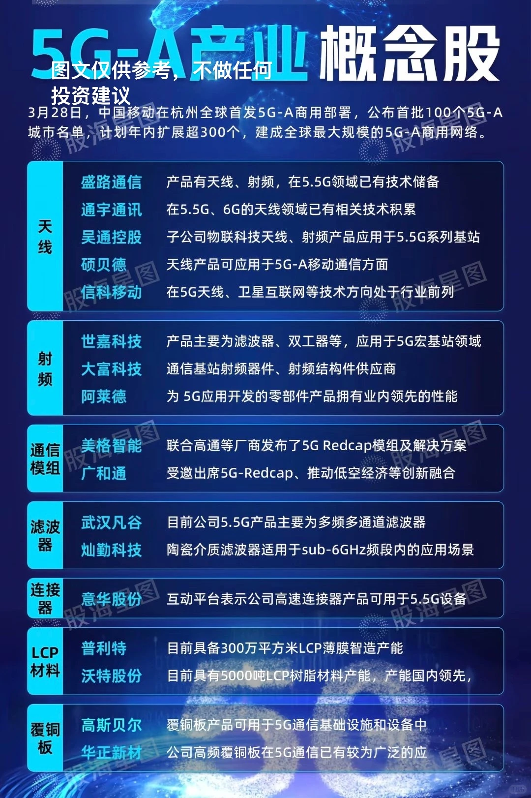 5G-A概念整理