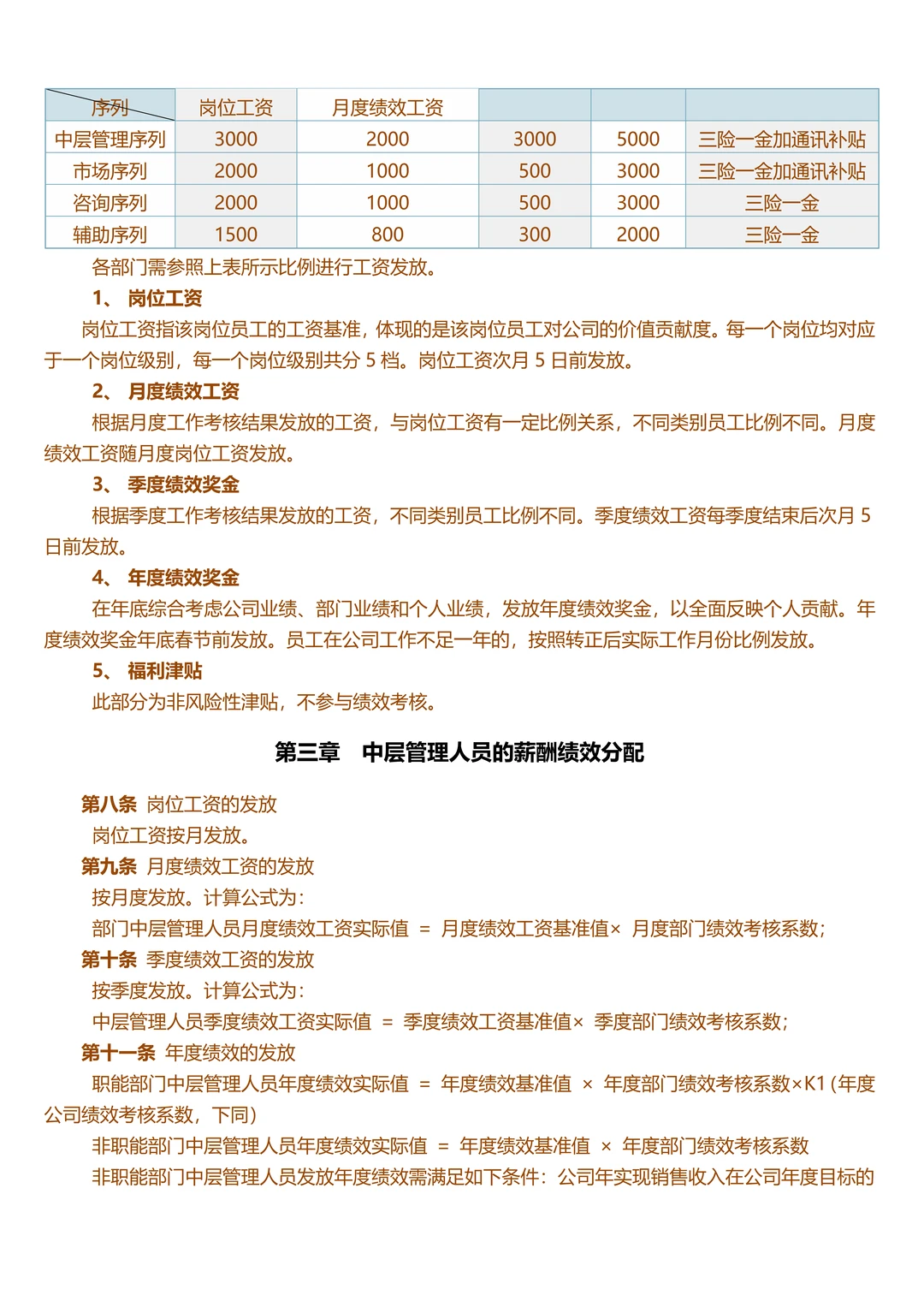 薪酬绩效管理制度